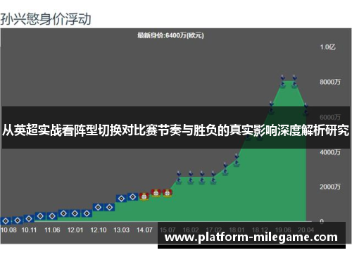 从英超实战看阵型切换对比赛节奏与胜负的真实影响深度解析研究