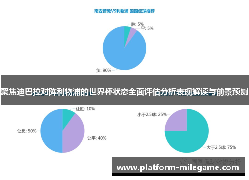聚焦迪巴拉对阵利物浦的世界杯状态全面评估分析表现解读与前景预测 聚焦迪巴拉对阵利物浦的世界杯状态全面评估分析表现解读与前景预测