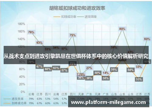 从战术支点到进攻引擎凯恩在世俱杯体系中的核心价值解析研究 从战术支点到进攻引擎凯恩在世俱杯体系中的核心价值解析研究