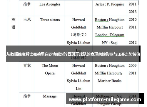 从数据维度解读佩德里在欧协联对阵西班牙球队的表现关键影响与比赛走势价值