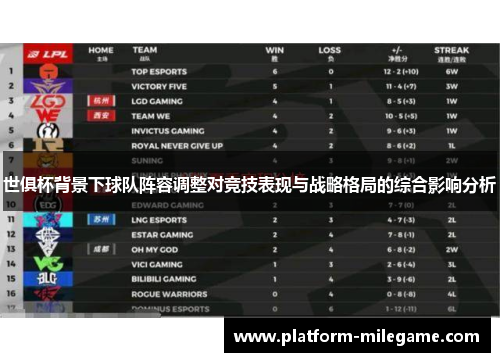 世俱杯背景下球队阵容调整对竞技表现与战略格局的综合影响分析